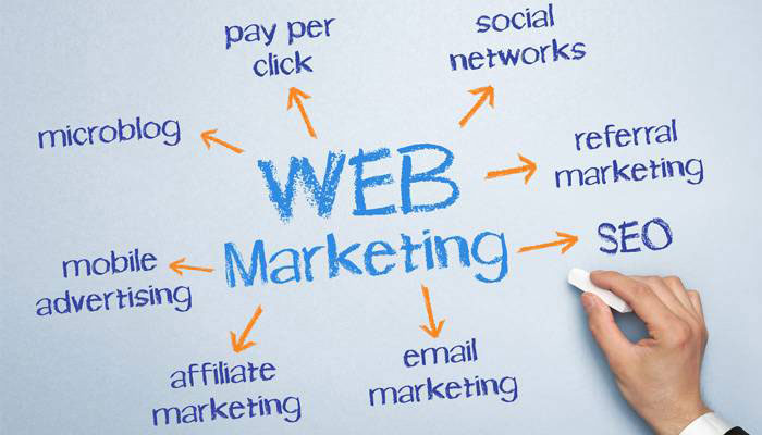 A kiváló online marketing ügynökség ismérve