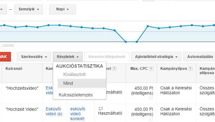 Az Adwords múlt hét óta betekintést enged a versenytársak életébe