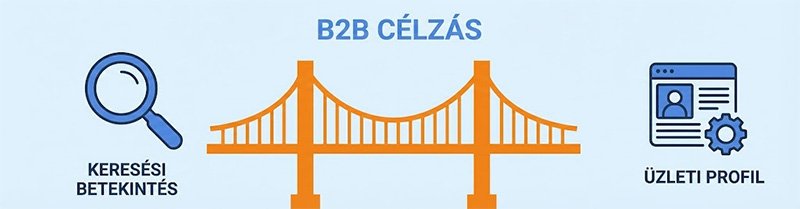 Illusztráció a Microsoft Advertising és LinkedIn integrációról: híd a keresőmotor és a B2B üzleti profilok között.