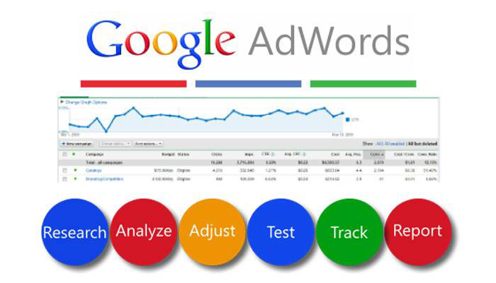 Modern marketing megoldás: AdWords