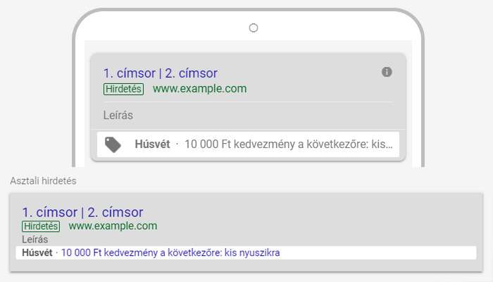 Promóciós hirdetésbővítmény a Google Adwords hirdetési rendszerben