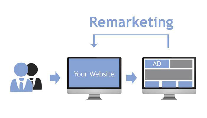 Remarketing - Célozzuk az érdeklődőket