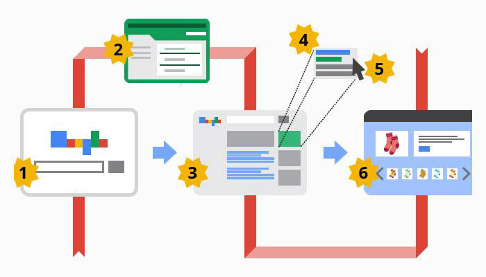Új célzási lehetőség az AdWords Display hálózatán